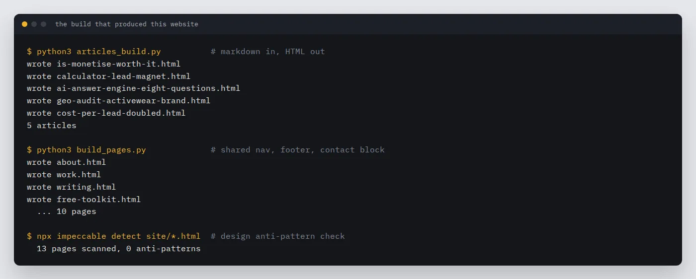 Terminal output of the build that produces this website: articles rendered, pages written, zero anti-patterns found