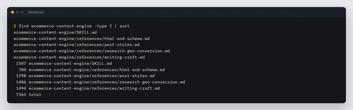File tree of the ecommerce-content-engine skill: SKILL.md plus four reference files